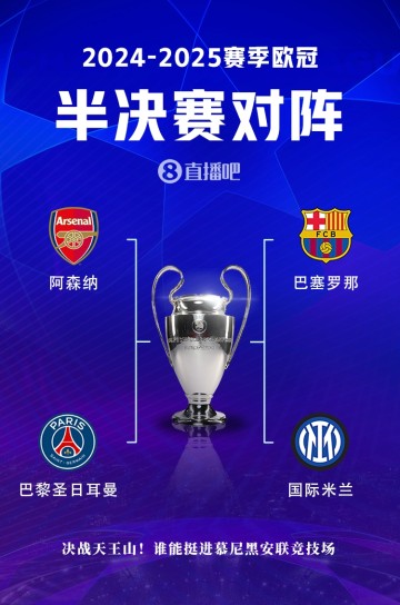 欧冠最新夺冠赔率:巴萨3.00最被看好,阿森纳第三、国米垫底