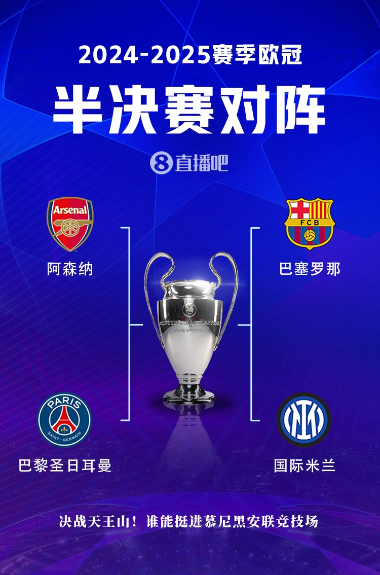 欧冠最新夺冠赔率：巴萨3.00最被看好，阿森纳第三、国米垫底